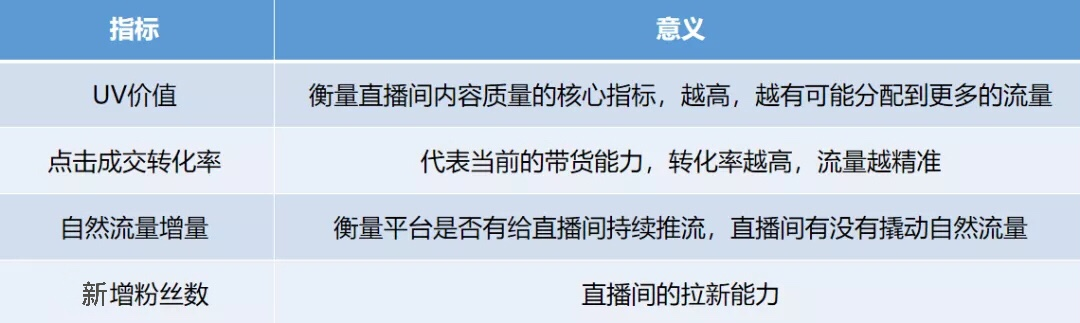 抖音盒子来了！抖音直播会出现新风口吗？抖音直播商家如何入局？