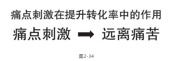 《超级转化率》读书笔记：29张图教你提高转化率