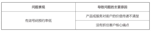 《超级转化率》读书笔记：29张图教你提高转化率