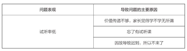 《超级转化率》读书笔记：29张图教你提高转化率