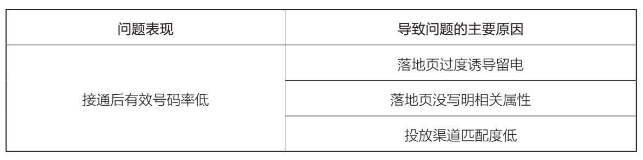 《超级转化率》读书笔记：29张图教你提高转化率