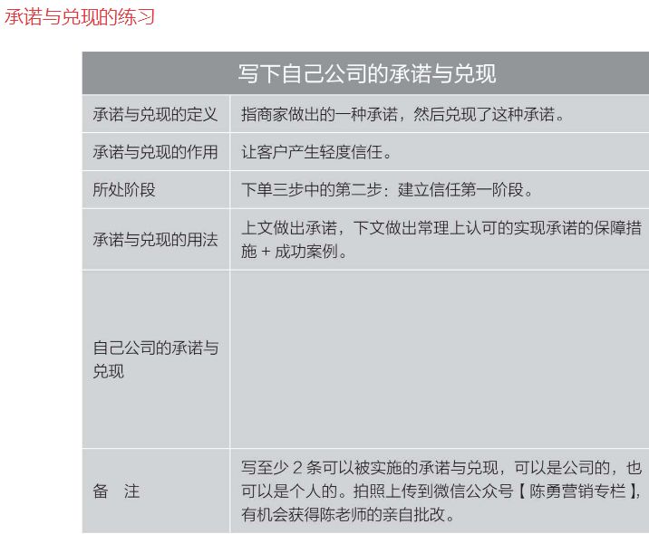 《超级转化率》读书笔记：29张图教你提高转化率