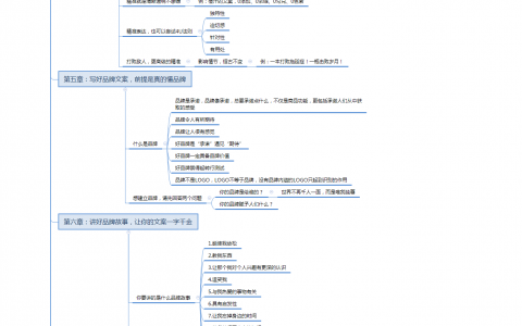 《秒赞》Xmind思维导图分享