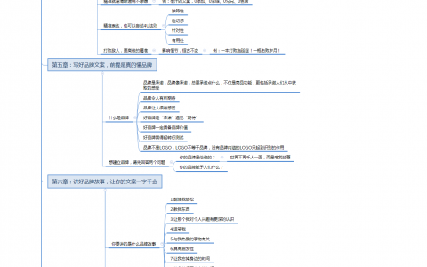 《秒赞》林桂枝。图片版思维导图分享