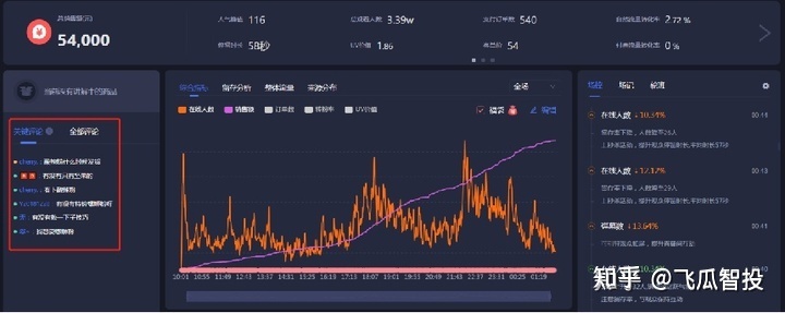 抖音直播带货平播起号怎么做？抖音直播带货如何正确选品？