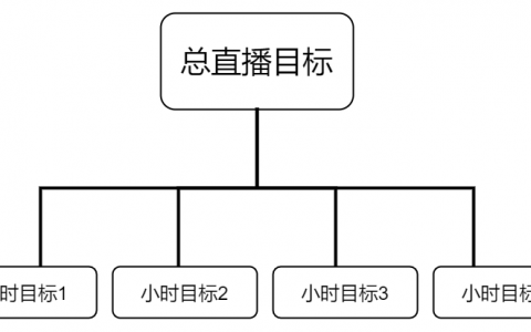 抖音盒子来了！抖音直播会出现新风口吗？抖音直播商家如何入局？