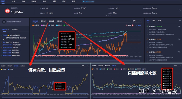 抖音直播运营团队需要哪些人？岗位职责怎么分配？