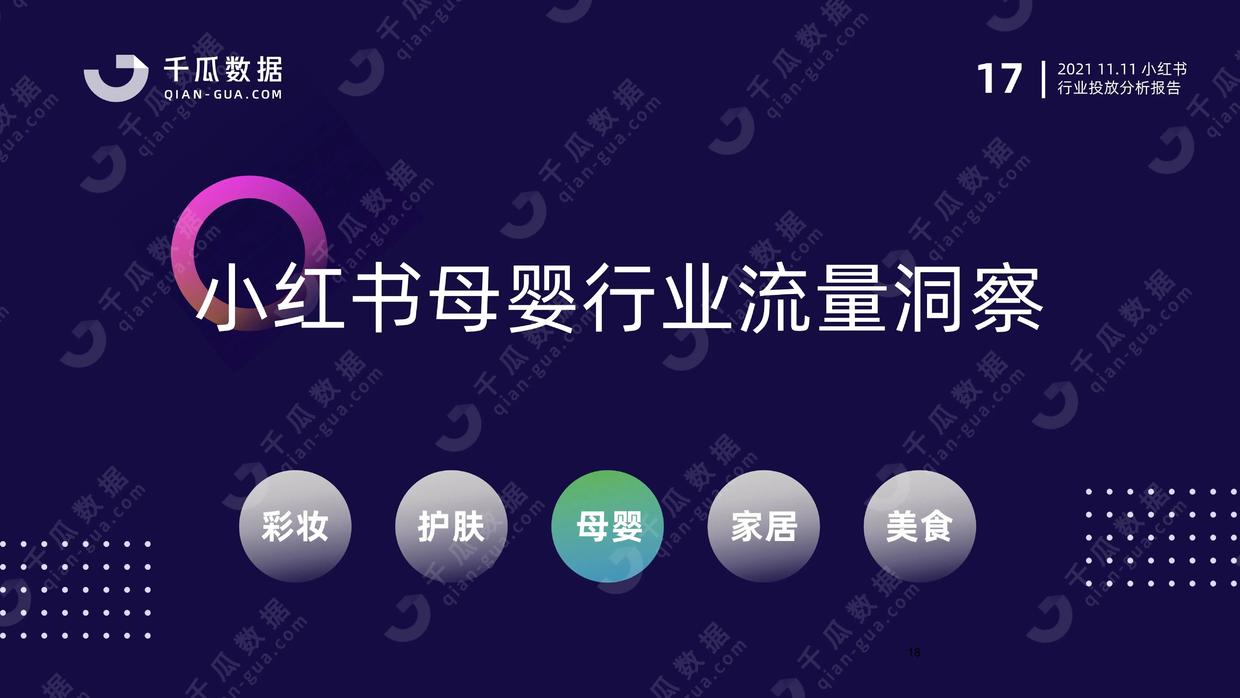 2021年千瓜11.11行业投放分析报告（小红书平台）