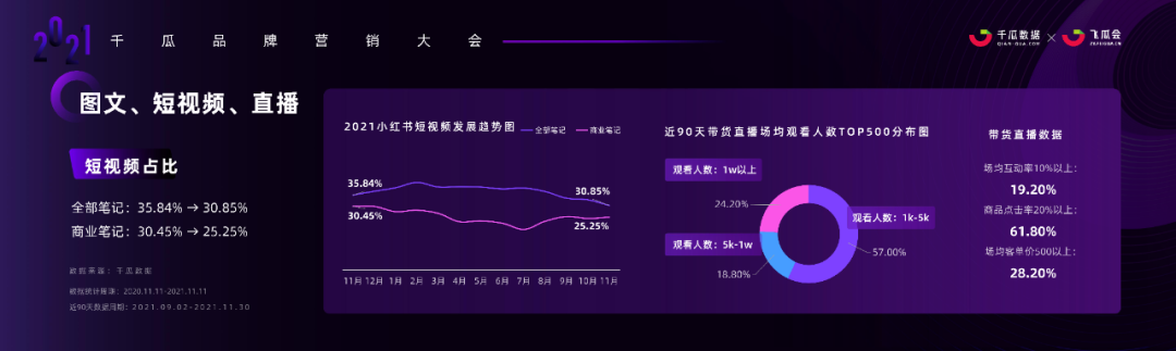 小红书内容营销3.0趋势拆解+新锐品牌增长案例