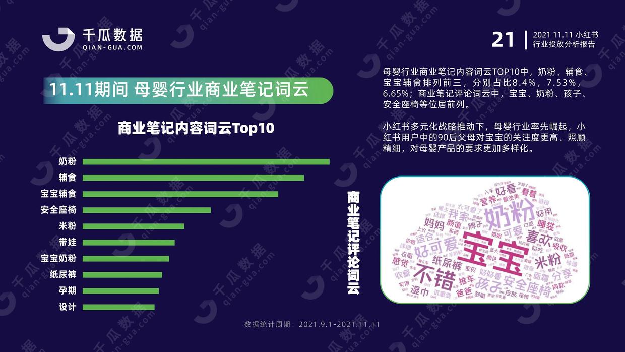 2021年千瓜11.11行业投放分析报告（小红书平台）