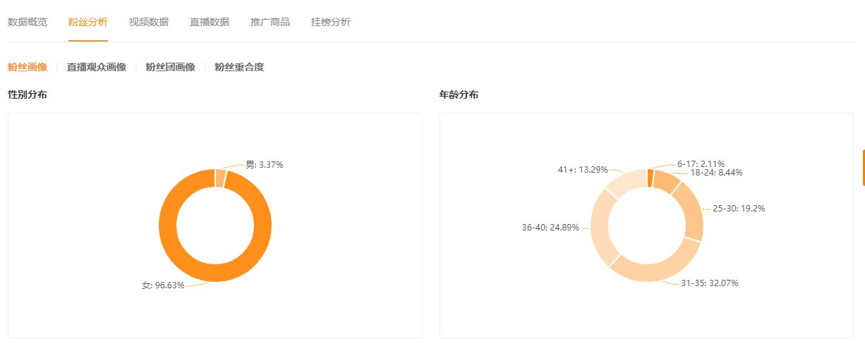 快手直播想要多卖货，主播也得要有人设