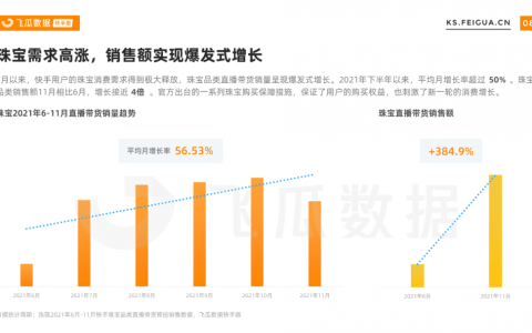 2021下半年快手珠宝行业营销报告