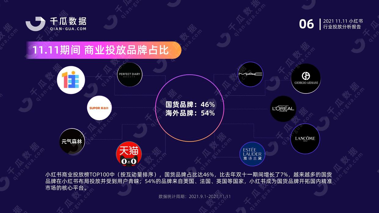 2021年千瓜11.11行业投放分析报告（小红书平台）