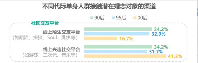 《2021当代青年婚恋状态研究报告》：觅伊打破交友困境