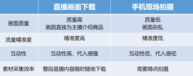 抖音直播带货如何快速引流？直播切片打爆直播间