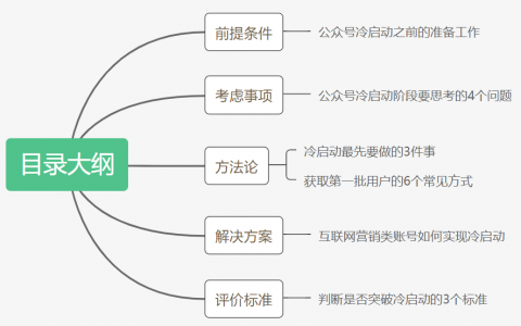 从0到1真的很难吗？2200字长文帮你快速突破公众号冷启动阶段