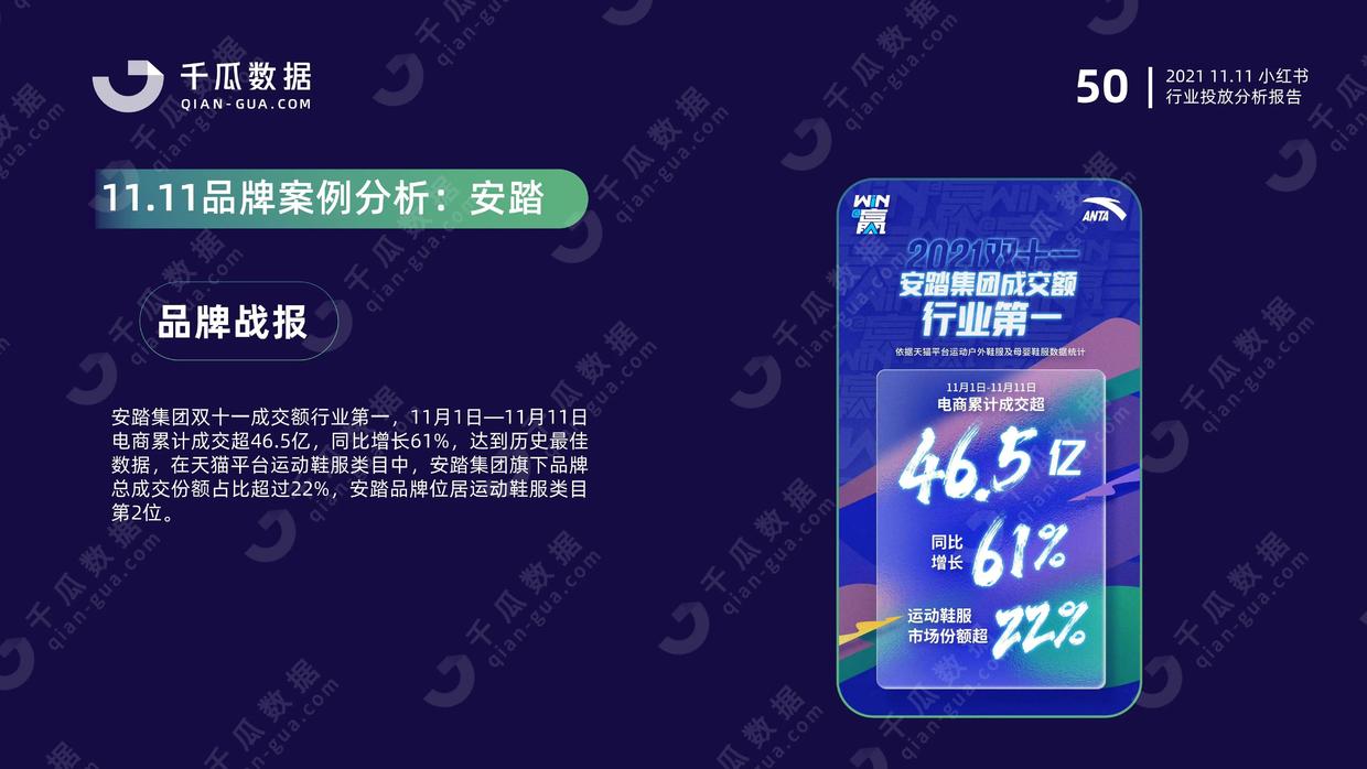 2021年千瓜11.11行业投放分析报告（小红书平台）
