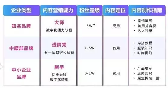 抖音直播带货直播切片怎么做？如何利用爆款视频给直播间引流？