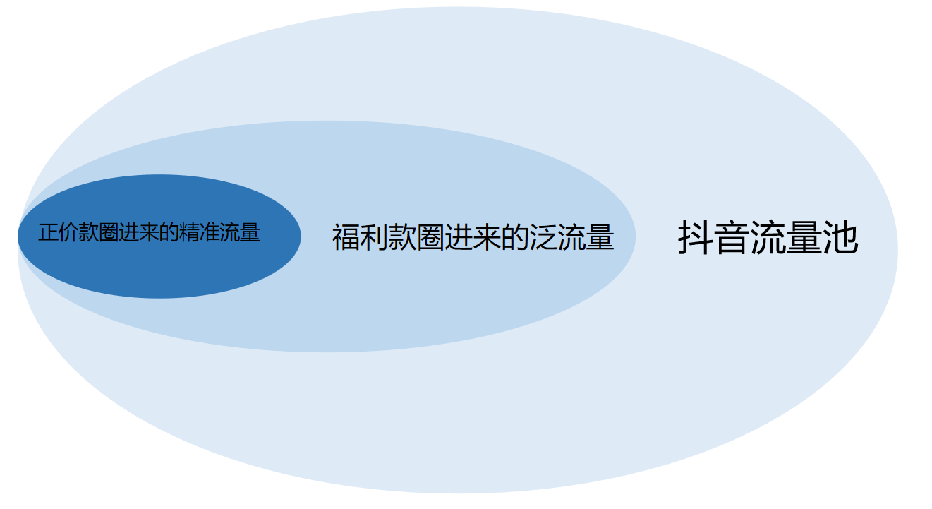 抖音盒子是什么？抖音直播有新的流量入口？应该如何提前布局？