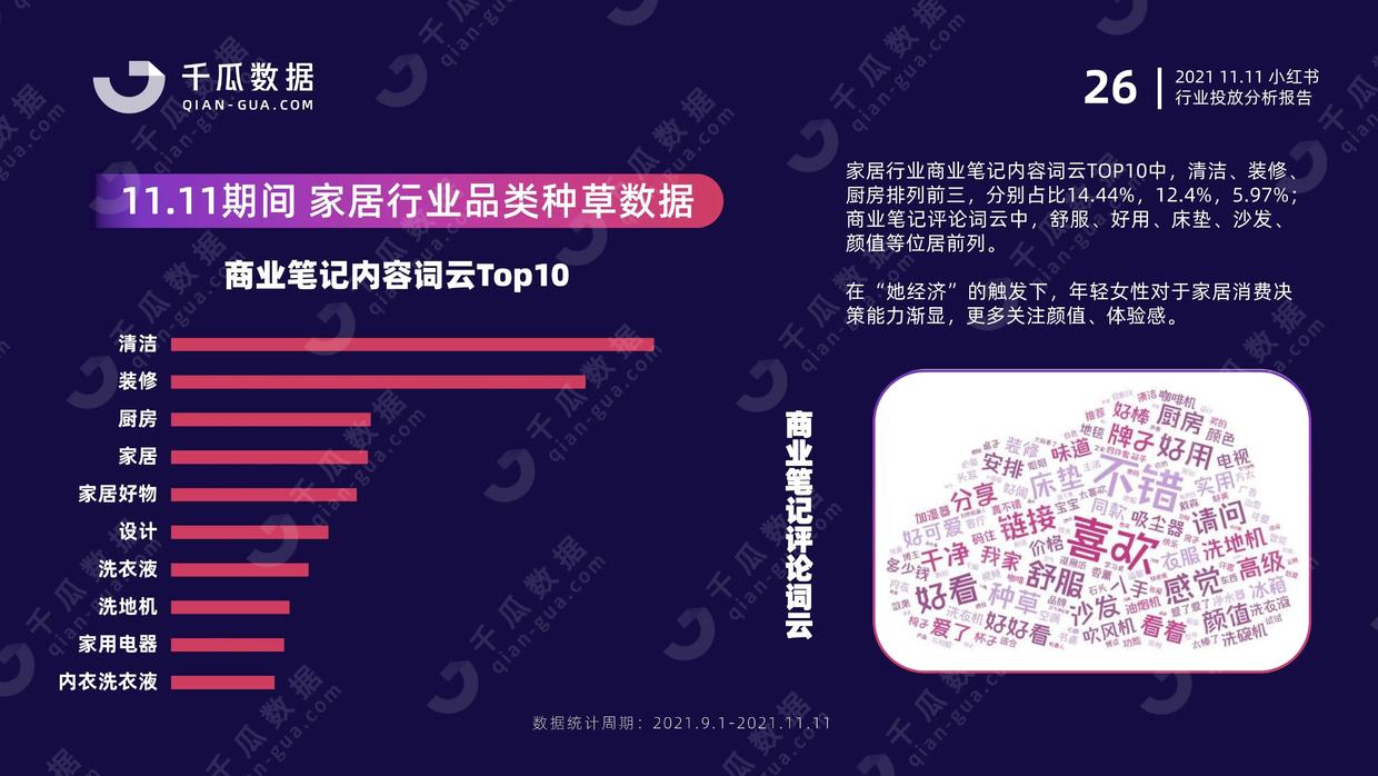 2021年千瓜11.11行业投放分析报告（小红书平台）