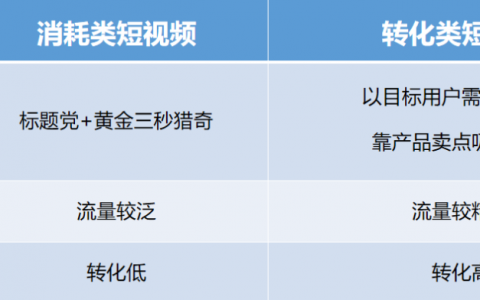 抖音盒子是什么？抖音直播有新的流量入口？应该如何提前布局？