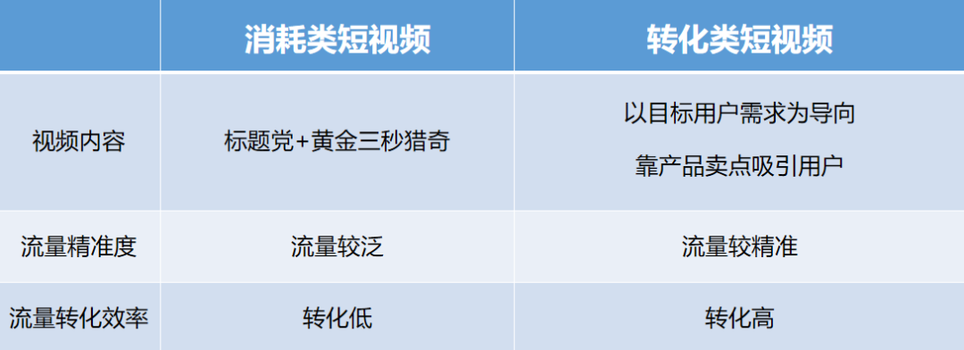 抖音盒子是什么？抖音直播有新的流量入口？应该如何提前布局？