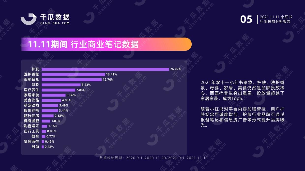 2021年千瓜11.11行业投放分析报告（小红书平台）