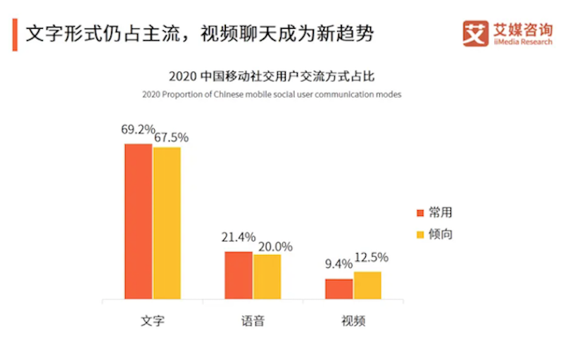 一对一视频聊天,拒绝“照骗”,觅伊颠覆传统交友模式