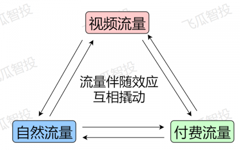 抖音盒子是什么？和抖音直播有关系吗？直播商家需要注意什么