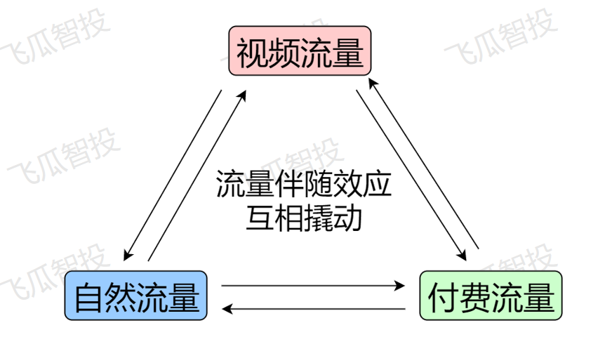 抖音盒子是什么？和抖音直播有关系吗？直播商家需要注意什么