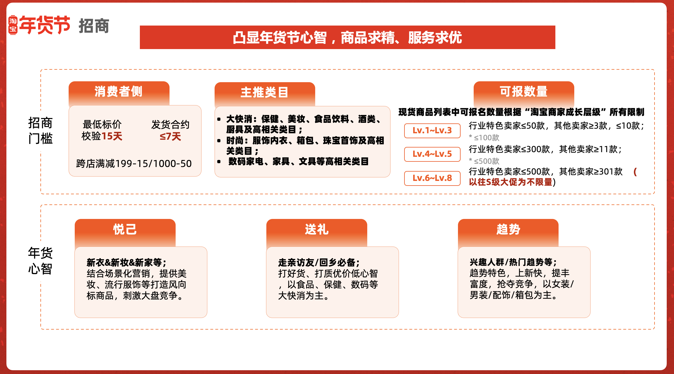 商家今年最后一次爆发机会，年货节玩法看这里