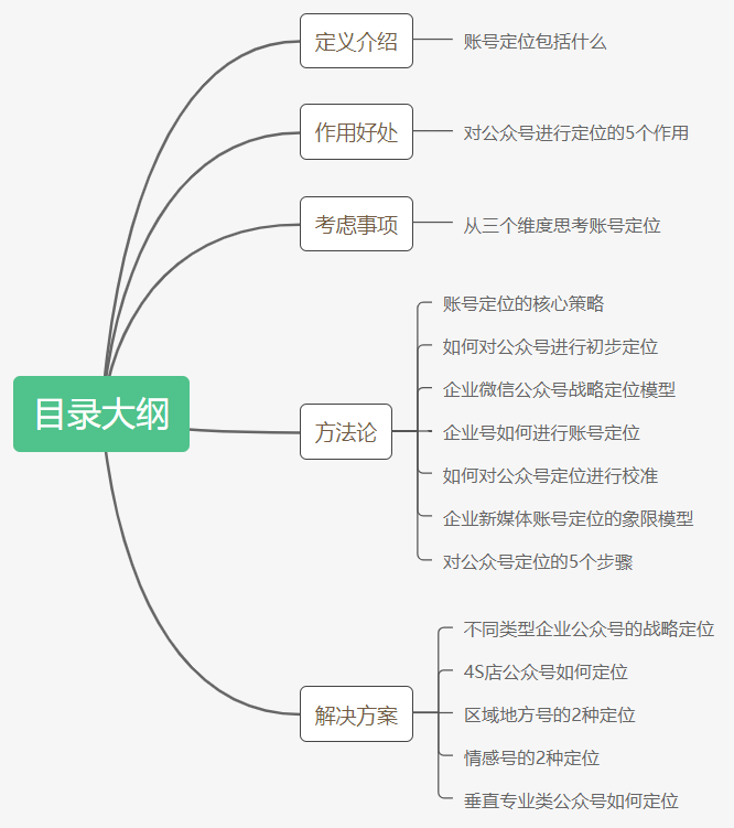 新手小白如何找准公众号定位？3000字长文带你系统学习账号定位