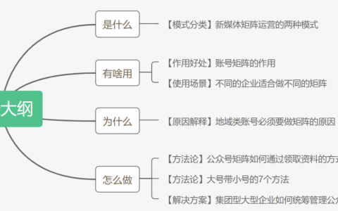 会布局的才是运营高手！3200字教会你如何搭建公众号矩阵