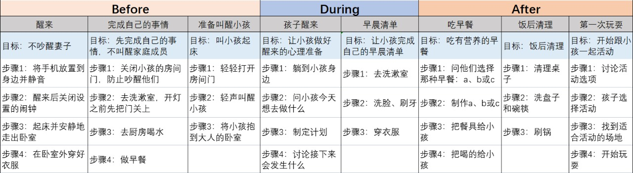 一个好用的用户思维工具送给你「客户旅程」