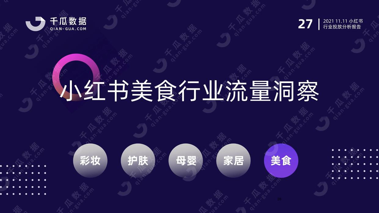 2021年千瓜11.11行业投放分析报告（小红书平台）