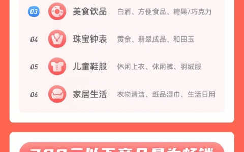 1212宠粉节战报：保健类糖果走红，热销破千万，品牌自播持续爆发