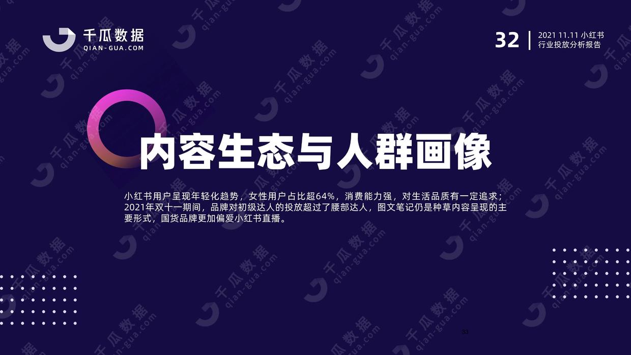 2021年千瓜11.11行业投放分析报告（小红书平台）