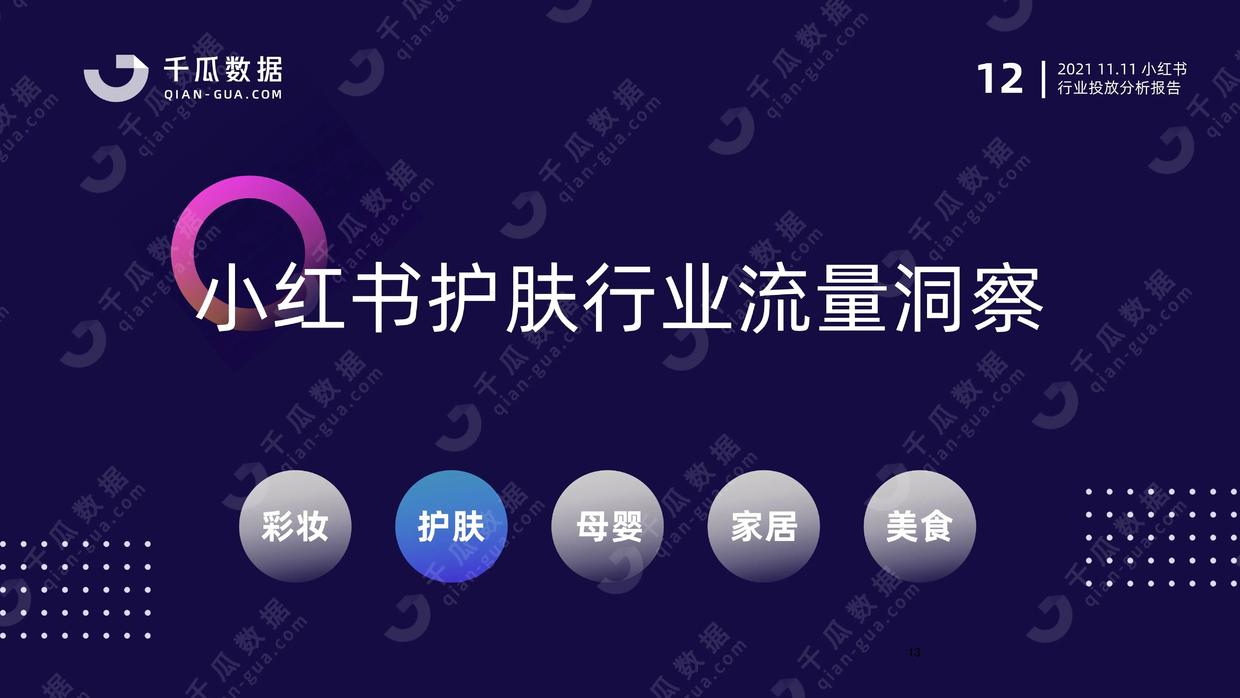 2021年千瓜11.11行业投放分析报告（小红书平台）