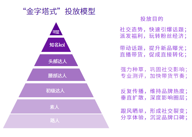 2021千瓜美食行业数据报告（小红书平台）