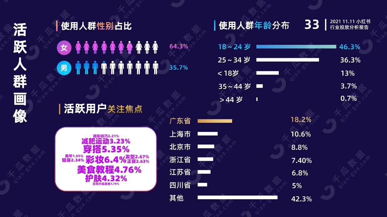 2021年千瓜11.11行业投放分析报告（小红书平台）