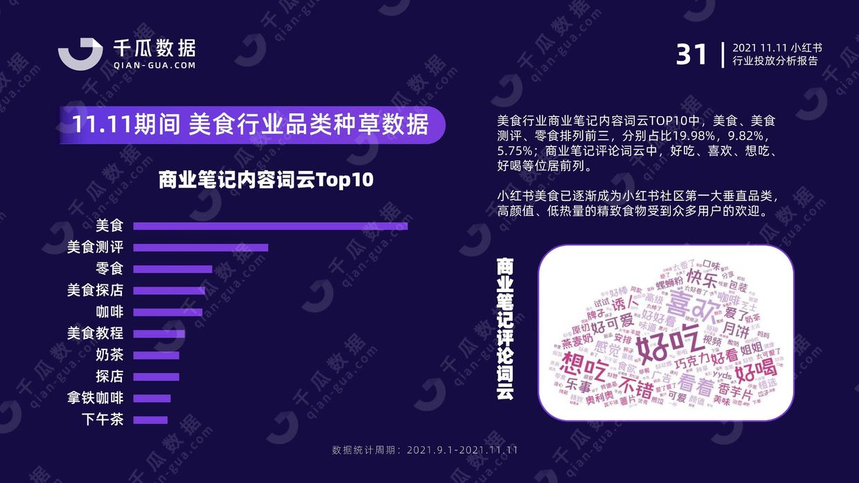 2021年千瓜11.11行业投放分析报告（小红书平台）