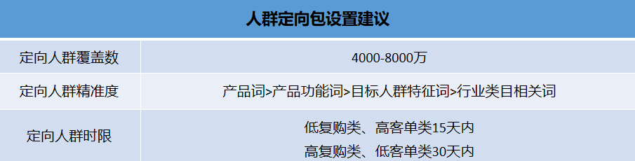 抖音直播带货平播起号的3大秘诀？可照搬的头部直播间7天起号模式