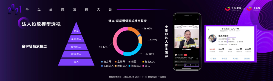 小红书内容营销3.0趋势拆解+新锐品牌增长案例