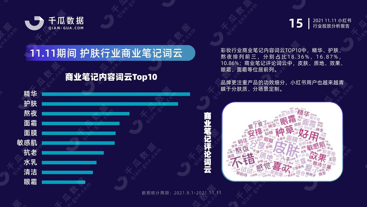 2021年千瓜11.11行业投放分析报告（小红书平台）