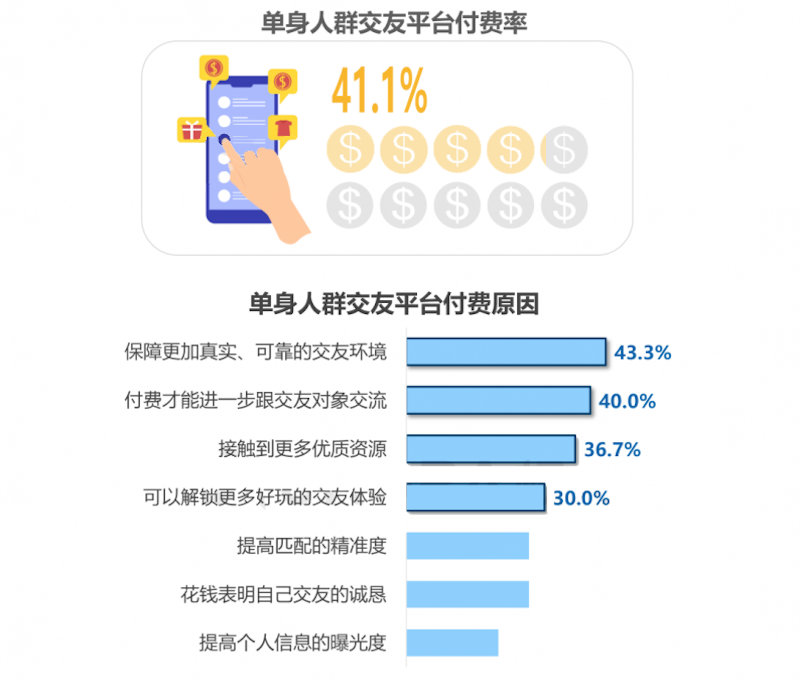 《2021当代青年婚恋状态研究报告》：觅伊打破交友困境