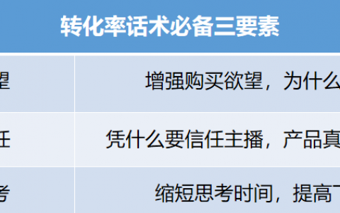 直播团队怎么搭建？需要多少人？流程是怎样的？