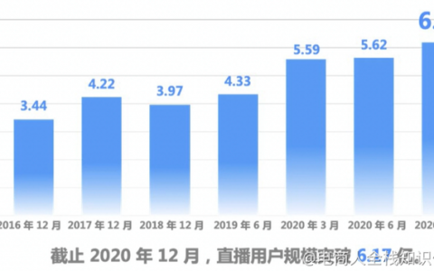 137个主播小课桌tips（想做主播的同学必看）