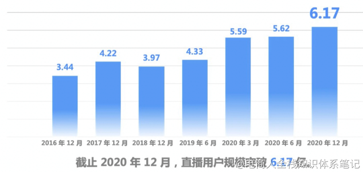 137个主播小课桌tips（想做主播的同学必看）