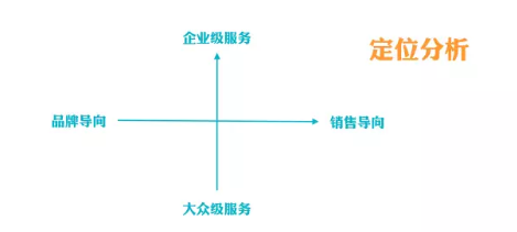 新手小白如何找准公众号定位？3000字长文带你系统学习账号定位