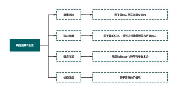私域→→→如何牢牢地绑住用户,从行业中脱颖而出